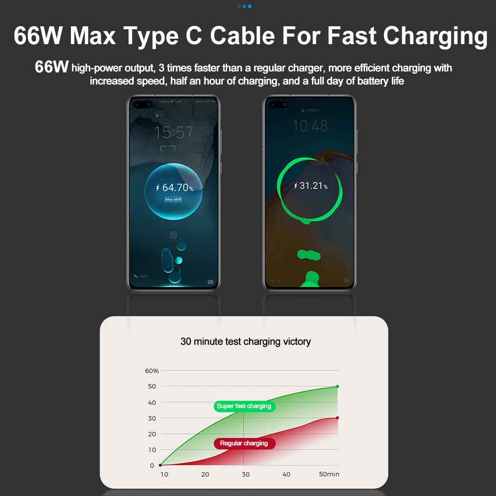 4-in-1 Retractable Fast Car Charger with Voltage Display